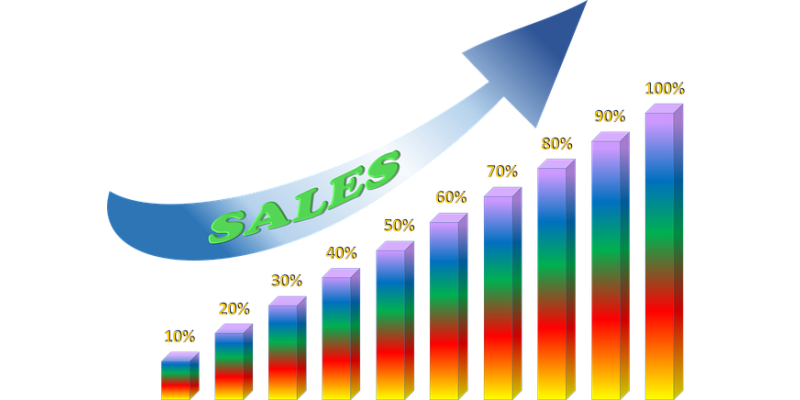 Uboxes Office Supplies Sales